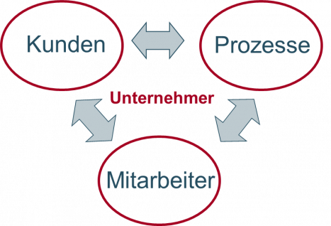 Kreislauf-KPM.png