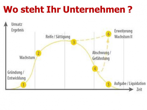 Lebenszyklus-Unternehmen.jpg