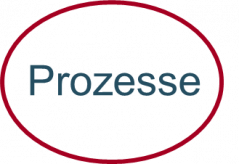 Prozesse-oval.png